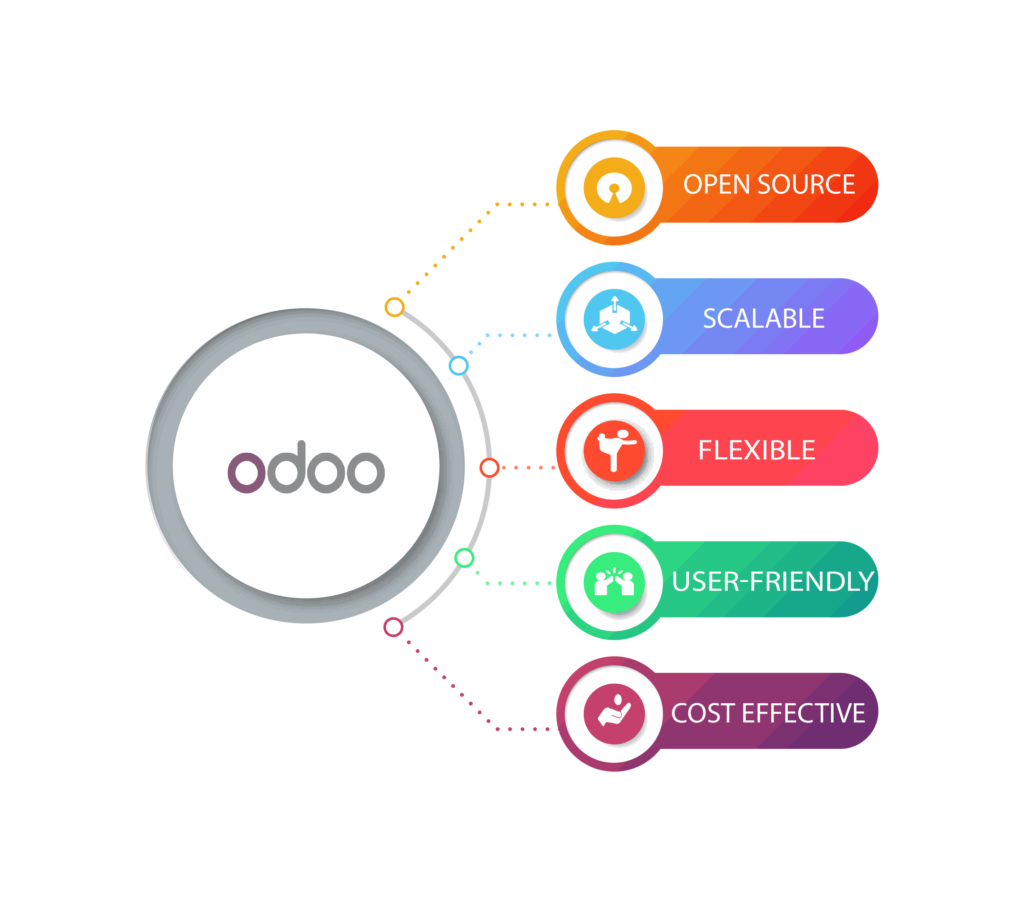 Odoo • Text and Image